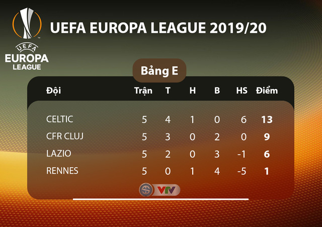 Kết quả, BXH UEFA Europa League ngày 29/11: FC Astana 2-1 Man Utd, Arsenal 1-2 Frankfurt, Sevilla 2-0 Qarabag FK... - Ảnh 10.