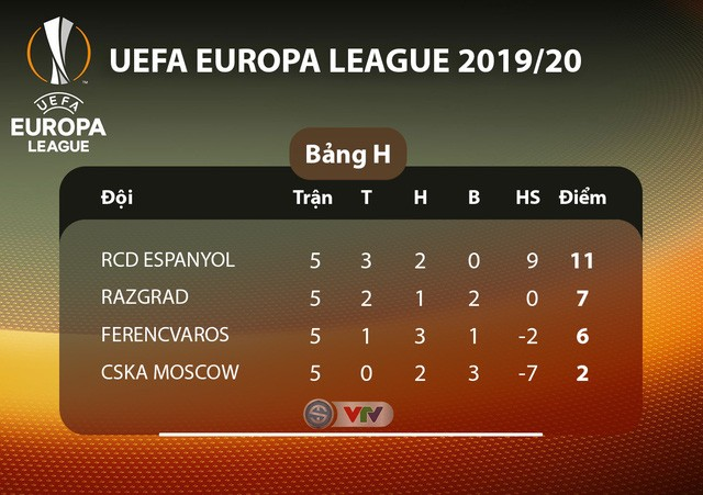 Kết quả, BXH UEFA Europa League ngày 29/11: FC Astana 2-1 Man Utd, Arsenal 1-2 Frankfurt, Sevilla 2-0 Qarabag FK... - Ảnh 16.
