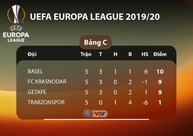 Kết quả, BXH UEFA Europa League ngày 29/11: FC Astana 2-1 Man Utd, Arsenal 1-2 Frankfurt, Sevilla 2-0 Qarabag FK... - Ảnh 6.
