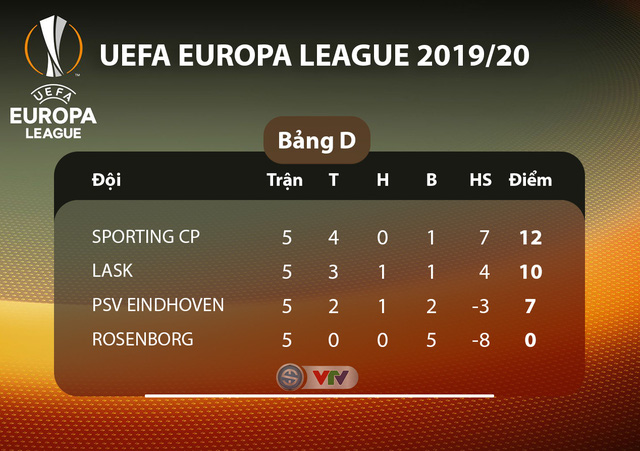 Kết quả, BXH UEFA Europa League ngày 29/11: FC Astana 2-1 Man Utd, Arsenal 1-2 Frankfurt, Sevilla 2-0 Qarabag FK... - Ảnh 8.