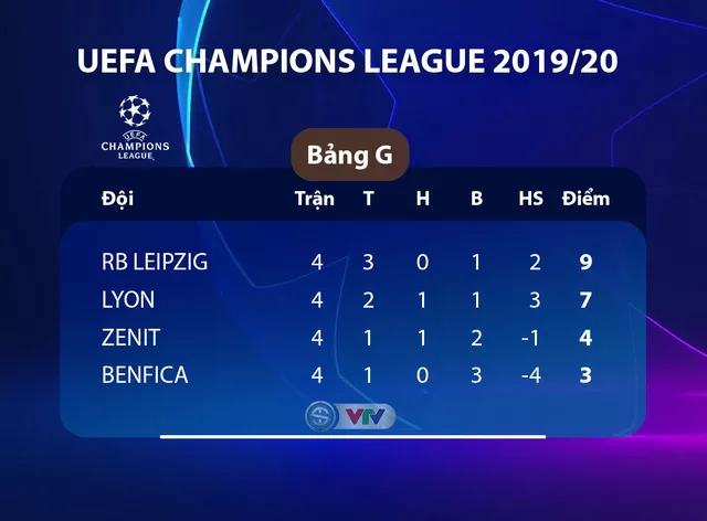 Kết quả UEFA Champions League rạng sáng 6/11: Chelsea 4-4 Ajax, Liverpool 2-1 Genk, Barcelona 0-0 Slavia Praha, Dortmund 3-2 Inter Milan - Ảnh 8.