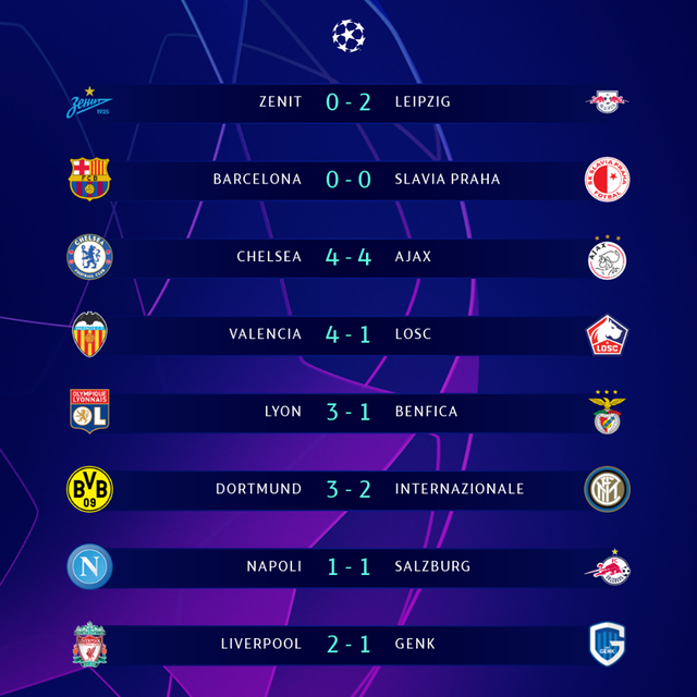 Kết quả UEFA Champions League rạng sáng 6/11: Chelsea 4-4 Ajax, Liverpool 2-1 Genk, Barcelona 0-0 Slavia Praha, Dortmund 3-2 Inter Milan - Ảnh 1.