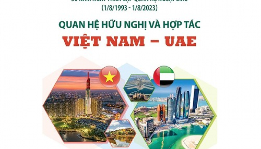 Quan hệ hợp tác giữa Việt Nam và Các Tiểu vương quốc Arab Thống nhất (UAE)