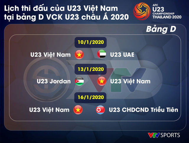 Lịch thi đấu của U23 Việt Nam tại bảng D VCK U23 châu Á 2020 - Ảnh 1.