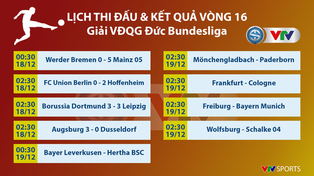 Kết quả, bảng xếp hạng vòng 16 giải VĐQG Đức: Dortmund 3-3 Leipzig, Werder Bremen 0-5 Mainz 05... - Ảnh 2.