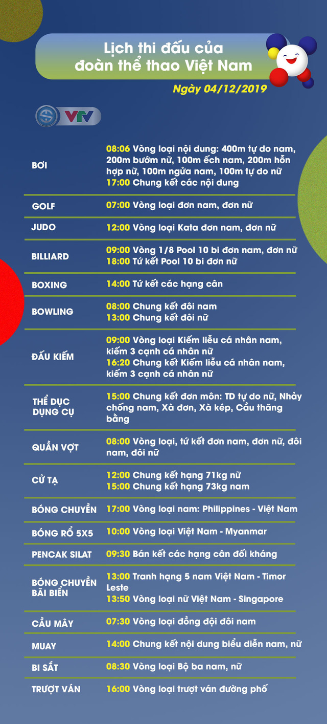 Lịch thi đấu ngày 04/12 của Đoàn Thể thao Việt Nam tại SEA Games 30 - Ảnh 1.