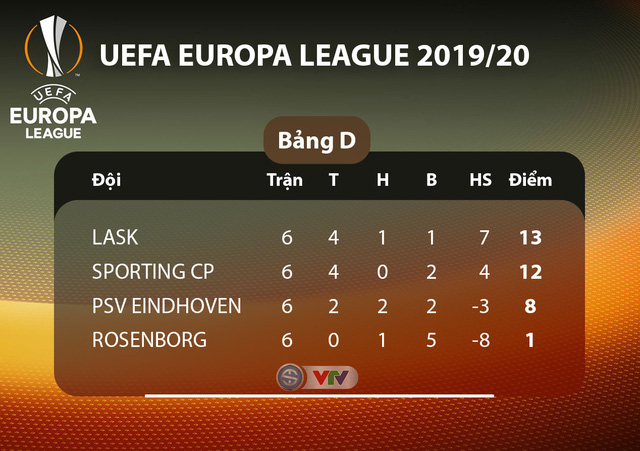 Kết quả UEFA Europa League rạng sáng 13/12: Standard Liege 2-2 Arsenal, Roma 2-2 Wolfsberger, Man Utd 4-0 AZ Alkmaar - Ảnh 8.