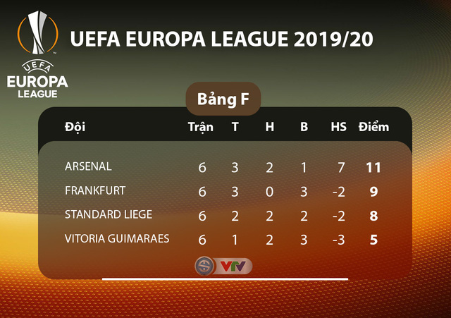 Kết quả UEFA Europa League rạng sáng 13/12: Standard Liege 2-2 Arsenal, Roma 2-2 Wolfsberger, Man Utd 4-0 AZ Alkmaar - Ảnh 12.
