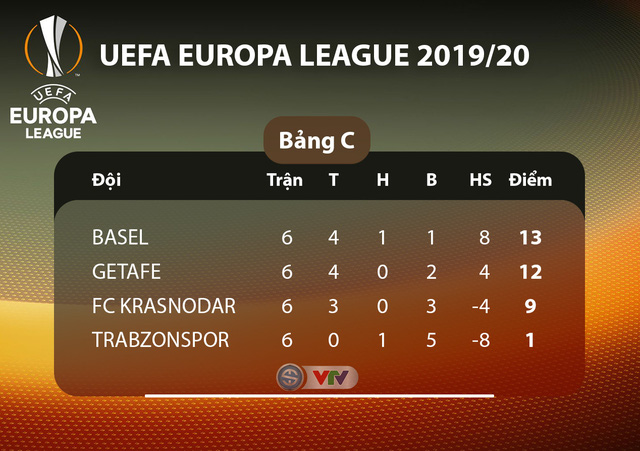 Kết quả UEFA Europa League rạng sáng 13/12: Standard Liege 2-2 Arsenal, Roma 2-2 Wolfsberger, Man Utd 4-0 AZ Alkmaar - Ảnh 6.