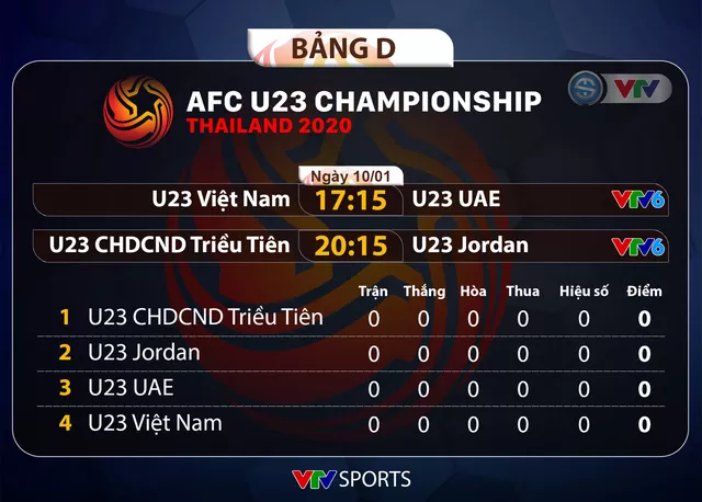 Lịch thi đấu và trực tiếp VCK U23 châu Á 2020 hôm nay (10/01): U23 Việt Nam ra quân gặp U23 UAE - Ảnh 1.