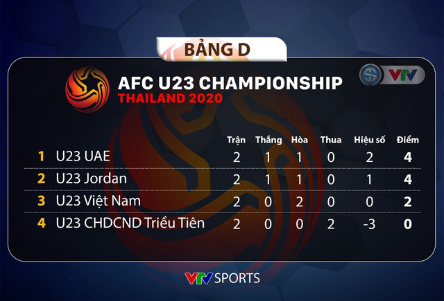 U23 Việt Nam tích cực chuẩn bị cho trận đấu với U23 CHDCND Triều Tiên - Ảnh 3.