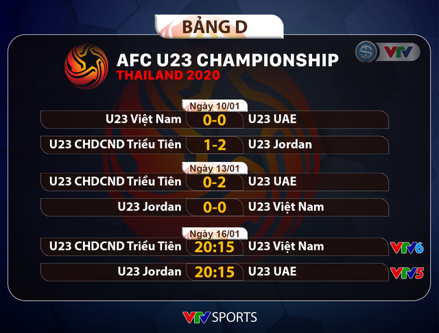 U23 Việt Nam tích cực chuẩn bị cho trận đấu với U23 CHDCND Triều Tiên - Ảnh 2.
