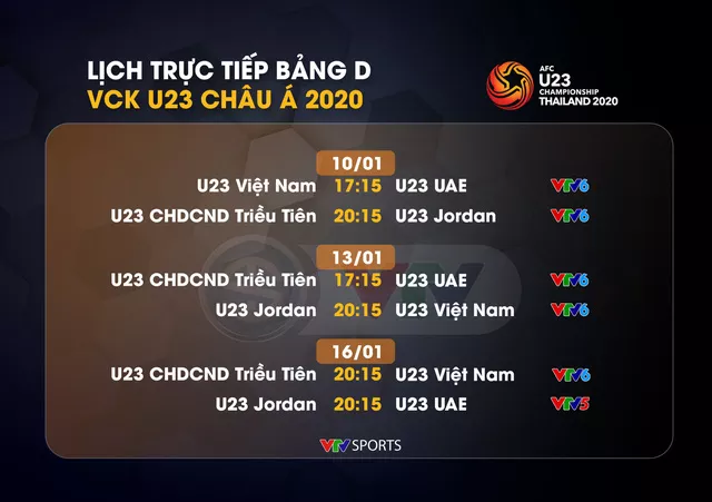 HLV Park Hang Seo đặt mục tiêu đưa U23 Việt Nam vượt qua vòng bảng VCK U23 châu Á 2020 - Ảnh 2.