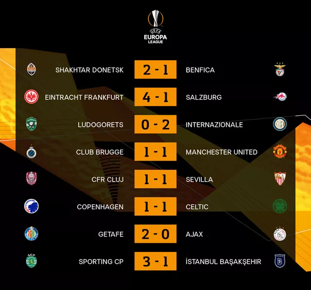 Kết quả lượt đi vòng 1/16 UEFA Europa League: Club Brugge 1-1 Man Utd, Olympiacos 0-1 Arsenal... - Ảnh 1.