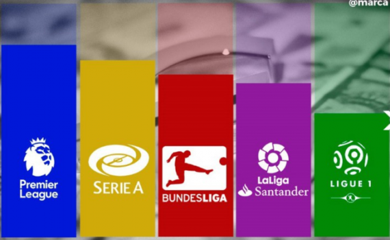 Kết quả, BXH các giải bóng đá VĐQG châu Âu: Ngoại hạng Anh, La Liga, Serie A, Bundesliga, Ligue I