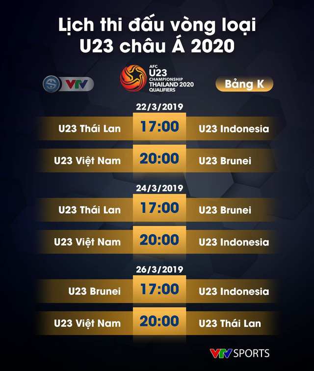 Lịch thi đấu U23 Việt Nam tại bảng K vòng loại U23 châu Á 2020 - Ảnh 1.