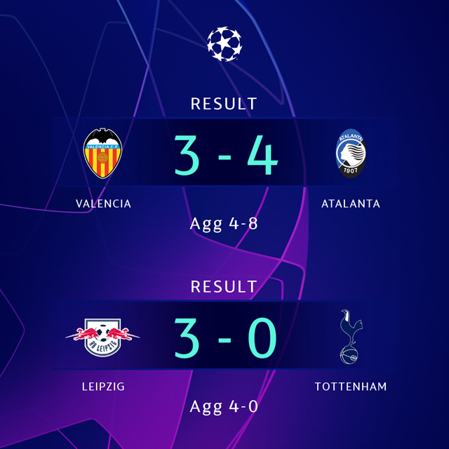 Kết quả vòng 1/8 UEFA Champions League: Valencia 3-4 Atalanta, RB Leipzig 3-0 Tottenham - Ảnh 4.
