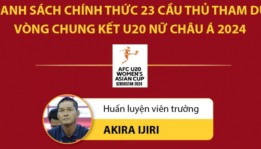 23 cầu thủ nữ Việt Nam tham dự Vòng chung kết U20 nữ châu Á 2024