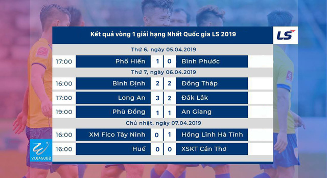 Kết quả, BXH vòng 1 giải hạng Nhất quốc gia LS 2019: Long An, Hồng Lĩnh Hà Tĩnh và Phố Hiến hưởng niềm vui chiến thắng - Ảnh 1.