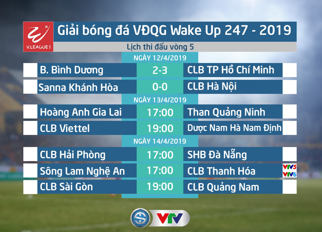 CẬP NHẬT Kết quả, BXH V.League Wake Up 247 - 2019 ngày 12/4: CLB TP Hồ Chí Minh giành ngôi đầu từ CLB Hà Nội - Ảnh 1.