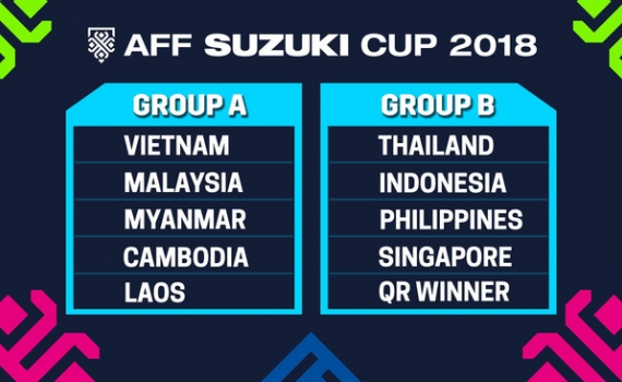 Bốc thăm chia bảng AFF Cup 2018: ĐT Việt Nam ở cùng bảng với Malaysia, Myanmar, Lào và Campuchia