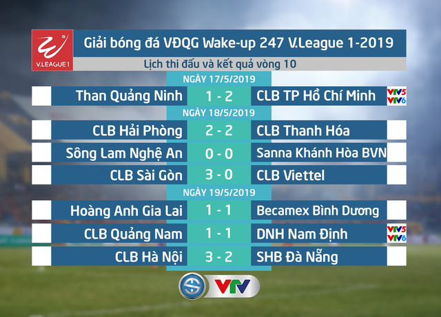 Kết quả, BXH vòng 9 Giải VĐQG Wake-up 247 V.League 1-2019: CLB TP Hồ Chí Minh giữ vững ngôi đầu, CLB Quảng Nam mất cơ hội thoát khỏi nhóm cuối bảng - Ảnh 1.