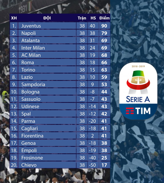 Kết quả vòng 38 Serie A: Nghẹt thở cuộc đua giành quyền dự UEFA Champions League! - Ảnh 3.