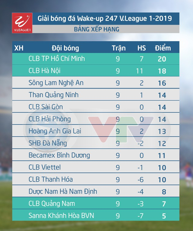 Lịch thi đấu và trực tiếp V.League 2019 hôm nay, 17/5: Than Quảng Ninh – CLB TP Hồ Chí Minh - Ảnh 2.