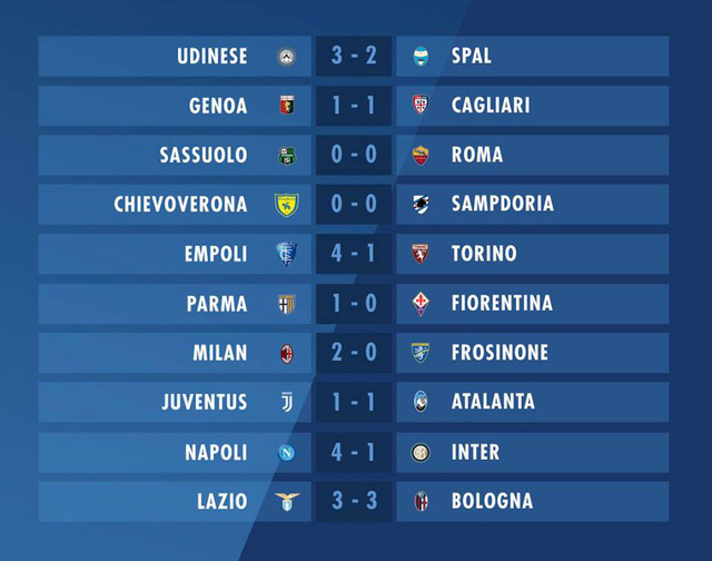 Vòng 37 Serie A: Lazio và Bologna cầm hòa kịch tính - Ảnh 3.