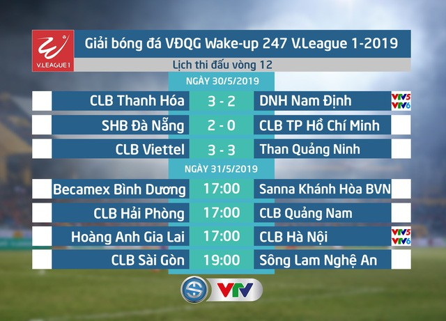Lịch thi đấu và trực tiếp V.League hôm nay 31/5: Hoàng Anh Gia Lai - CLB Hà Nội (VTV5, VTV6 và ứng dụng VTV Sports) - Ảnh 1.