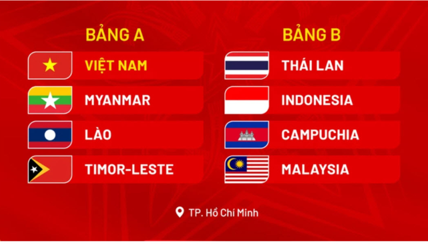 U19 nữ Việt Nam cùng bảng với Myanmar, Lào và Timor-Leste tại giải Đông Nam Á 2025