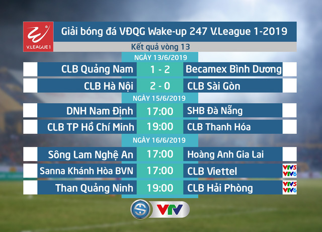 CẬP NHẬT Kết quả, Bảng xếp hạng vòng 13 Wake-up 247 V.League 1-2019, ngày 13/6: CLB Hà Nội, B.Bình Dương giành trọn 3 điểm - Ảnh 1.