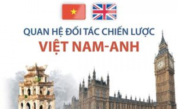 Quan hệ Đối tác chiến lược giữa Việt Nam và Anh