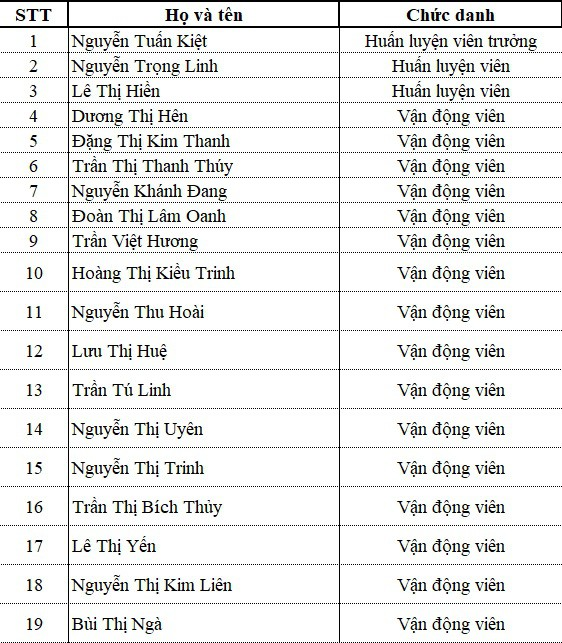 Danh sách ĐT bóng chuyền nữ Việt Nam tham dự Giải bóng chuyền nữ Quốc tế VTV Cup Tôn Hoa Sen 2019 - Ảnh 2.