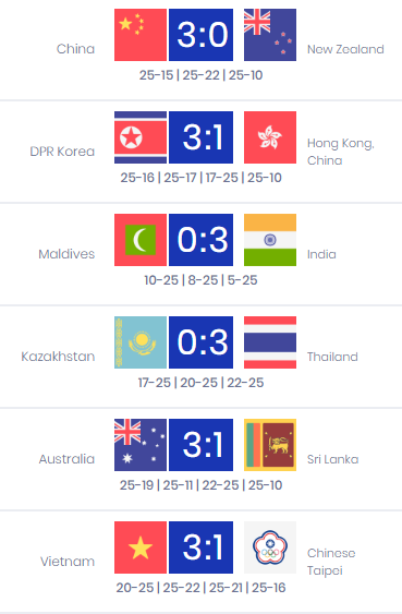 ĐT bóng chuyền nữ U23 Việt Nam ngược dòng đánh bại Đài Bắc Trung Hoa, rộng cửa vào bán kết - Ảnh 2.