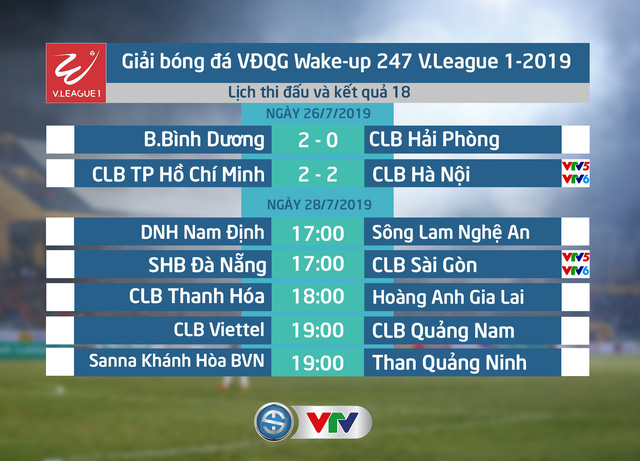 CẬP NHẬT Kết quả, Bảng xếp hạng vòng 18 Wake Up 247 V.League 1-2019 ngày 26/7: CLB TP Hồ Chí Minh tiếp tục giữ ngôi đầu - Ảnh 1.