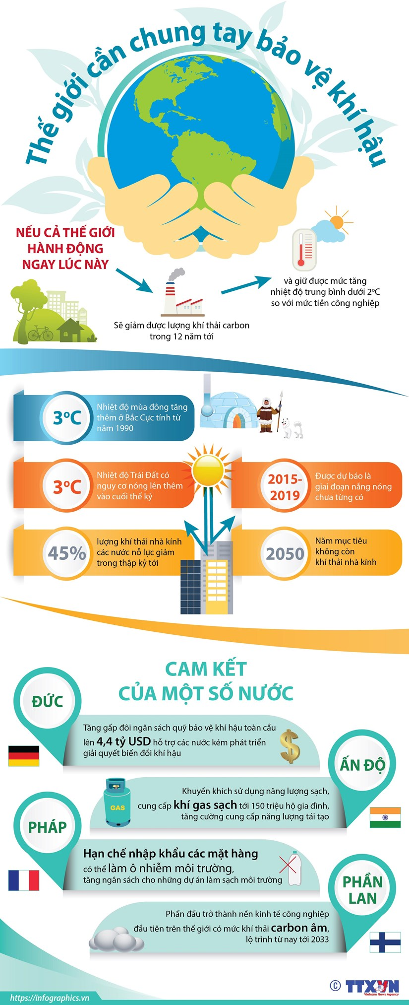 [Infographics] Quoc te cam ket nhung no luc lon hon ve bao ve khi hau hinh anh 1