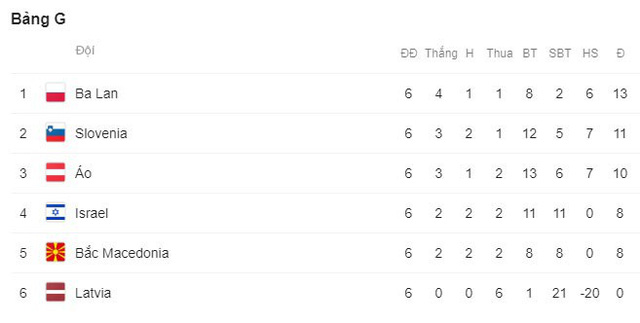 Kết quả vòng loại EURO 2020: Azerbaijan 1-1 Croatia, Scotland 0-4 Bỉ, Bắc Ireland 0-2 Đức - Ảnh 9.