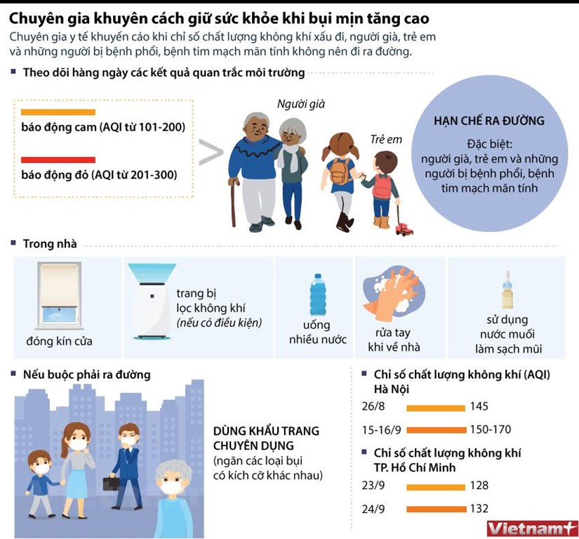 [Infographics] Khuyen cao cach giu suc khoe khi nong do bui min tang hinh anh 1