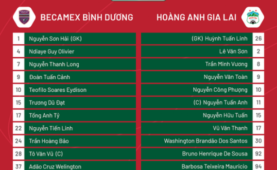 Becamex Bình Dương 1-1 HAGL | Vòng 16 V.League 2022