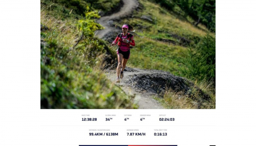 Runner Việt Nam về thứ tư giải Ultra Trail du Mont-Blanc
