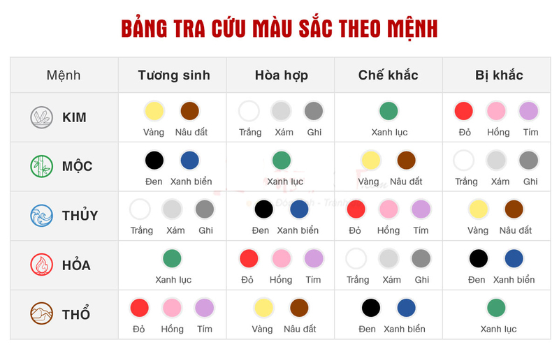 Màu sắc nào hợp với người mệnh Mộc